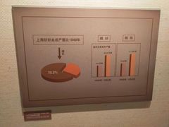 -上海纺织博物馆