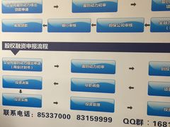 -中国人民银行(成都分行营业管理部征信服务大厅)