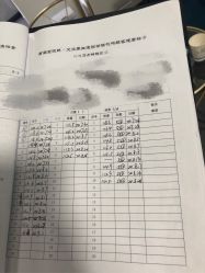 -苗塑堂减肥·艾灸