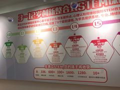 -斯坦星球AI编程·机器人科创·科学实验·信奥·思维·STEM·积木拼搭·竞赛考级(浦东联洋广场大拇指龙阳御桥中心)