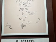 -中国铁道博物馆(正阳门馆)