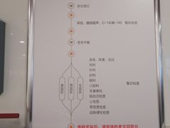 -普惠体检中心(西安曲江体检中心)