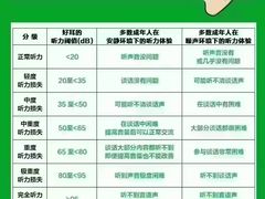 -自然之声助听器·呼吸机(康桥旗舰店)