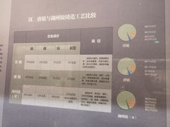-湖州博物馆