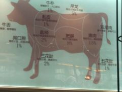 -陈记顺和潮汕鲜牛肉火锅(番禺迎宾大道店)