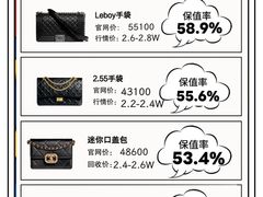 -海星奢选二手奢侈品手表包包鉴定回收寄卖(墨玉南路店)