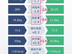 -美乐每刻健身空间(家和时代店)