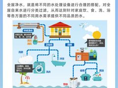 -研筑国际设计事务所(总店)
