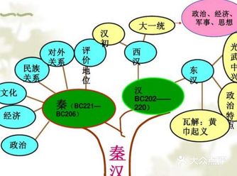学会使用思维导图，孩子学习能力高速增长