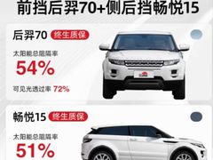 -珠海尊车汇龙膜精英店