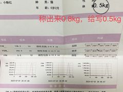 -汪喵宠物医院·骨科心脏影像·犬猫急重症ICU诊疗中心(成华分院)