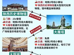 -西安钟楼