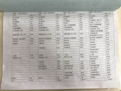 体检价目表-成都市妇女儿童中心医院(中心院区)