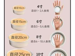 -王森咖啡西点烘焙培训(上海名厨中心店)