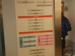 体检流程-爱康国宾体检中心(五角场万达广场分院)