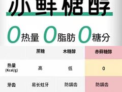 -勒甜LO CHO·私人订制低糖代糖纯动物奶油生日蛋糕(新开路店)