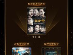 -万达影城 (甘井子万达广场IMAX店)