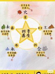 -唤颜美容·养生按摩SPA