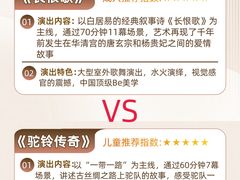 -《驼铃传奇》秀