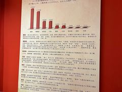 -迪庆藏族自治州博物馆