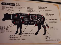 -久喜番和牛烧肉酒场(北辰三角洲店)