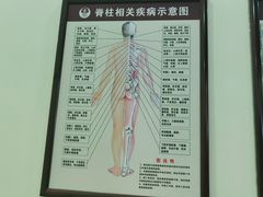 -张钰强中医正骨推拿连锁(唐家人才公寓店)