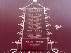 -隋唐洛阳城明堂天堂景区