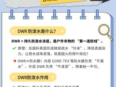 -布瑞琳洗衣(新城国际一期店)