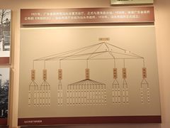 -汕头开埠文化陈列馆