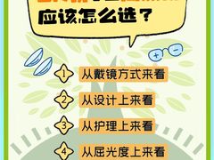 -美式眼镜·授权蔡司.依视路.尼康.豪雅.明月(人民广场店)