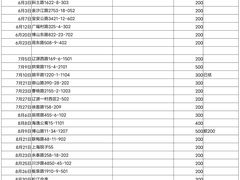 -佰丽爱家全屋定制(汶水店)