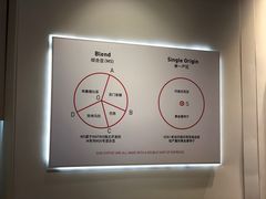 -代数学家algebraist(诚品店)