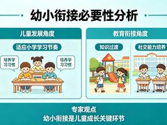 -第壹宝贝儿童教育中心(朝阳校区)