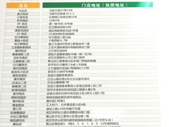 -武钢华润燃气客户服务中心(工业路店)