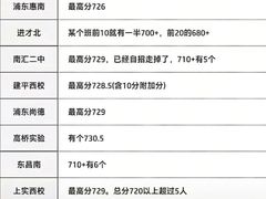 -瑞丁熊原版阅读(大华校区)
