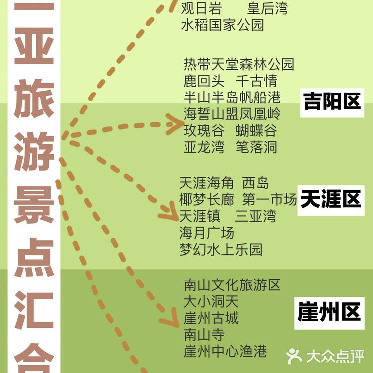 三亚32个旅游景点分布汇总🔥防坑攻略