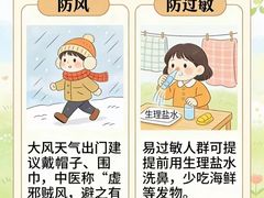 -世医堂推拿艾灸(淮海路店)