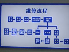 -华硕笔记本电脑售后维修中心(静安店)