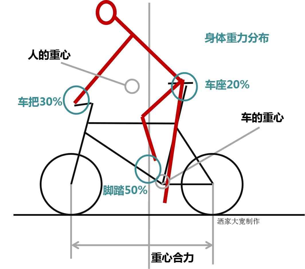 创作者赏金计划#骑行安全指南@点小野

1减少压力:
使用正确的