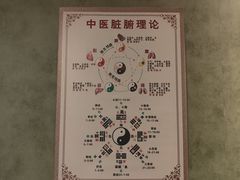 -正清和·推拿养生(第五郡店)