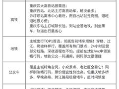 -观音桥步行街
