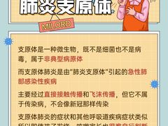 -名流健康高端体检中心·名宾门诊·健康管理