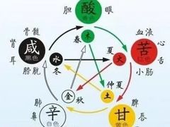 -炎钬堂亚健康管理(白银路店)