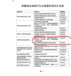 -重庆联合丽格第五医疗美容医院