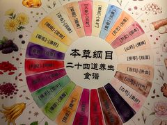 -黄祥华养生堂·炖汤·营养蒸饭(岭南天地店)