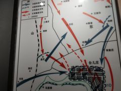 -台儿庄大战纪念馆