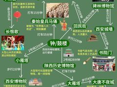 -西安城墙·碑林历史文化景区