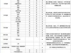 -瑞慈体检上海闵行机构