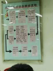 点击看大图 -首都医科大学附属北京儿童医院