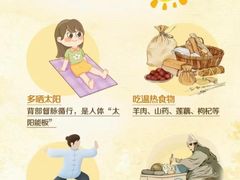 -世医堂推拿艾灸(淮海路店)